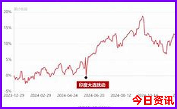 武夷山二日游最佳路线自由行